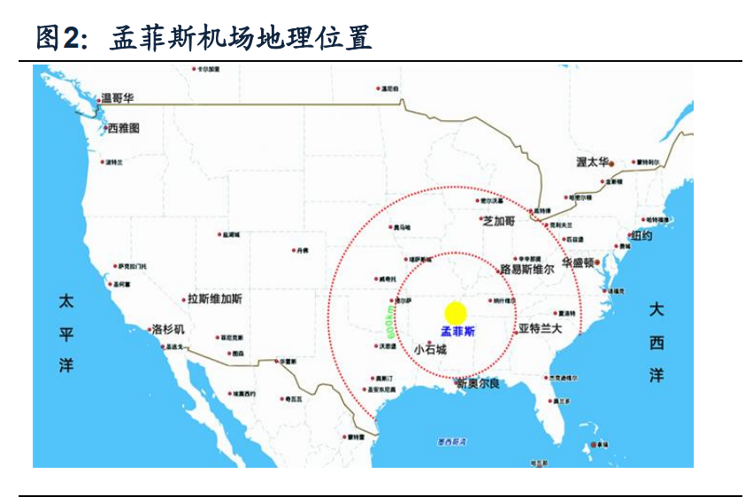 快递行业专题报告：复盘美国快递龙头发展经验