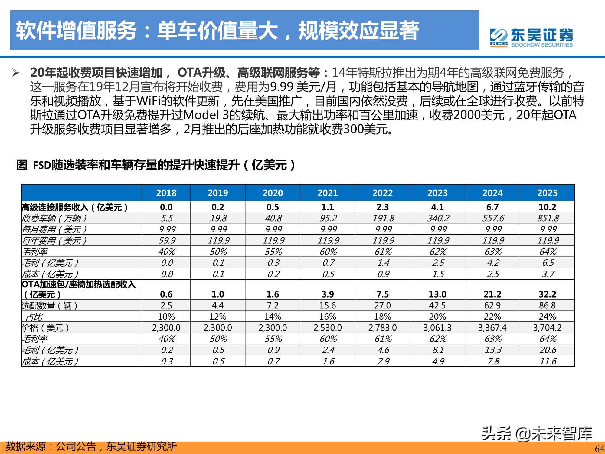 特斯拉盈利模式深度剖析：精选特斯拉核心供应链，共享高增长