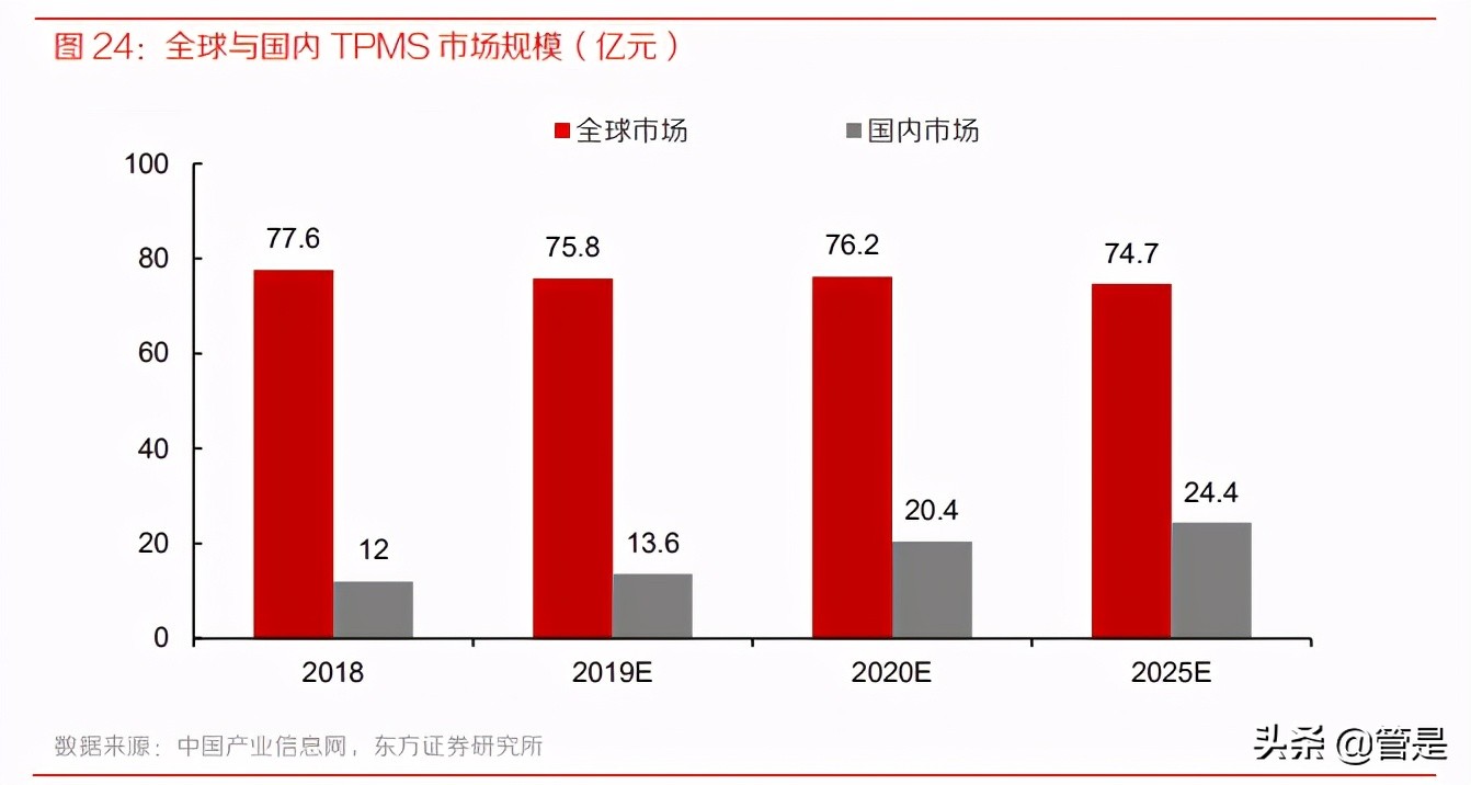 道通科技专题研究：汽车智能诊断龙头，新三化布局打开成长新空间