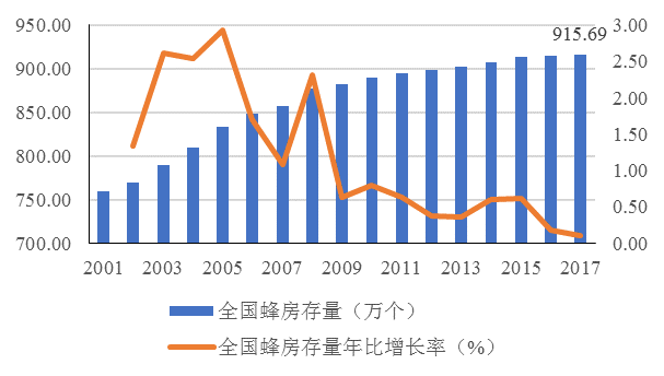 蜜蜂算大账：每群投入成本400元左右，净收入每群3600元