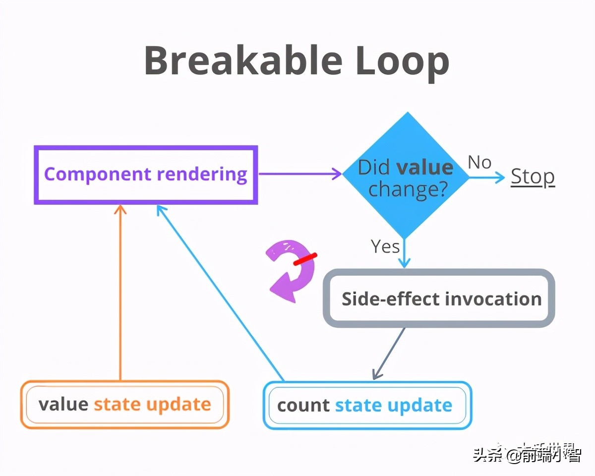 Range loop