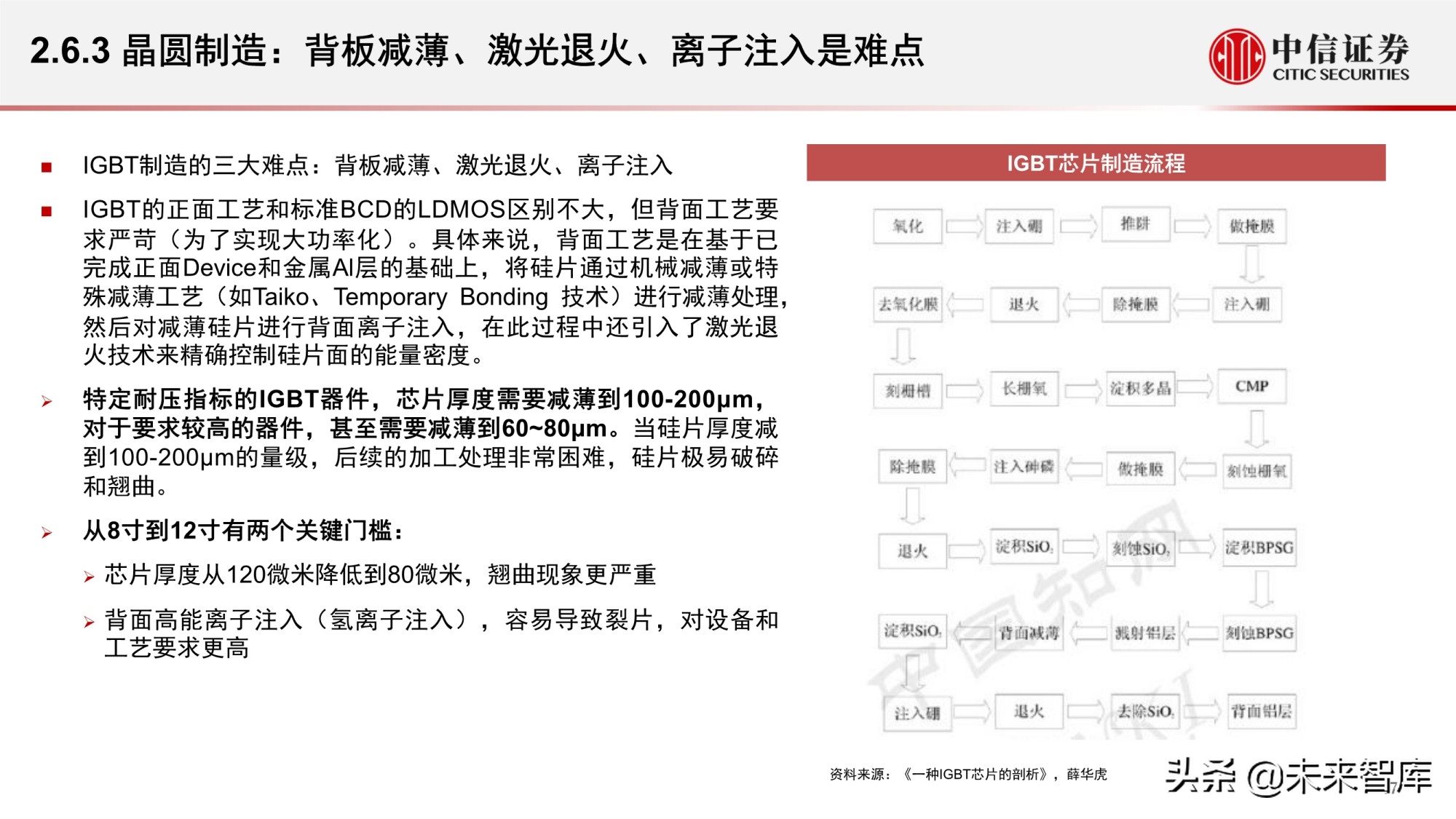 汽车功率半导体市场研究报告：智能汽车时代的发展新机遇