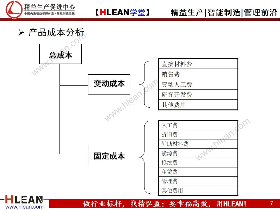 「精益学堂」制造业的成本控制