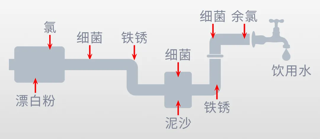 不锈钢水管守护每个居民安全健康饮水