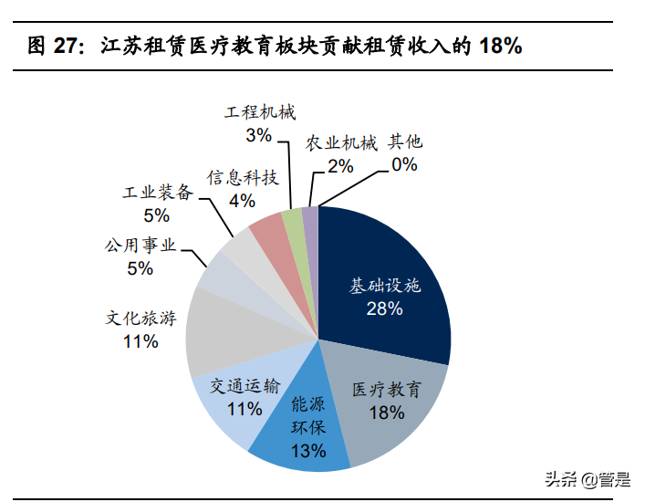 环球医疗专题报告：中流击水，做国企办医领军者