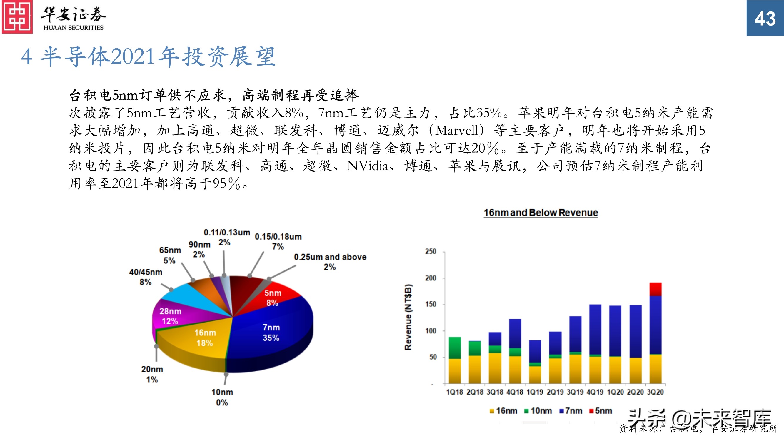 电子行业投资策略：芯片百花齐放，电子创新不止