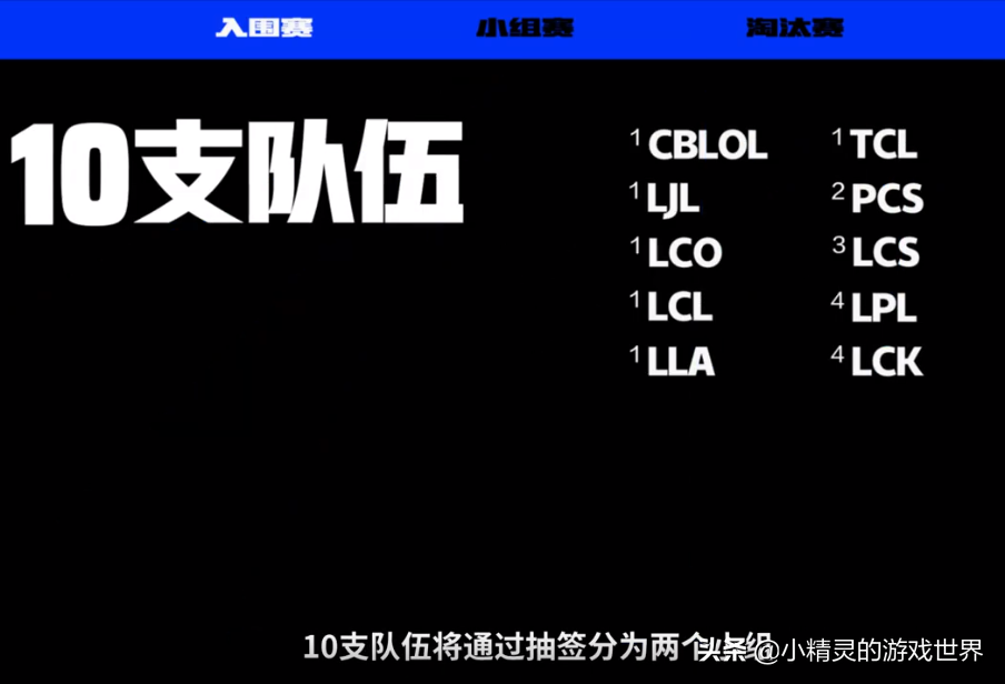 S11全球总决赛赛制公布，分组抽签9月22日举行，10月5日开幕