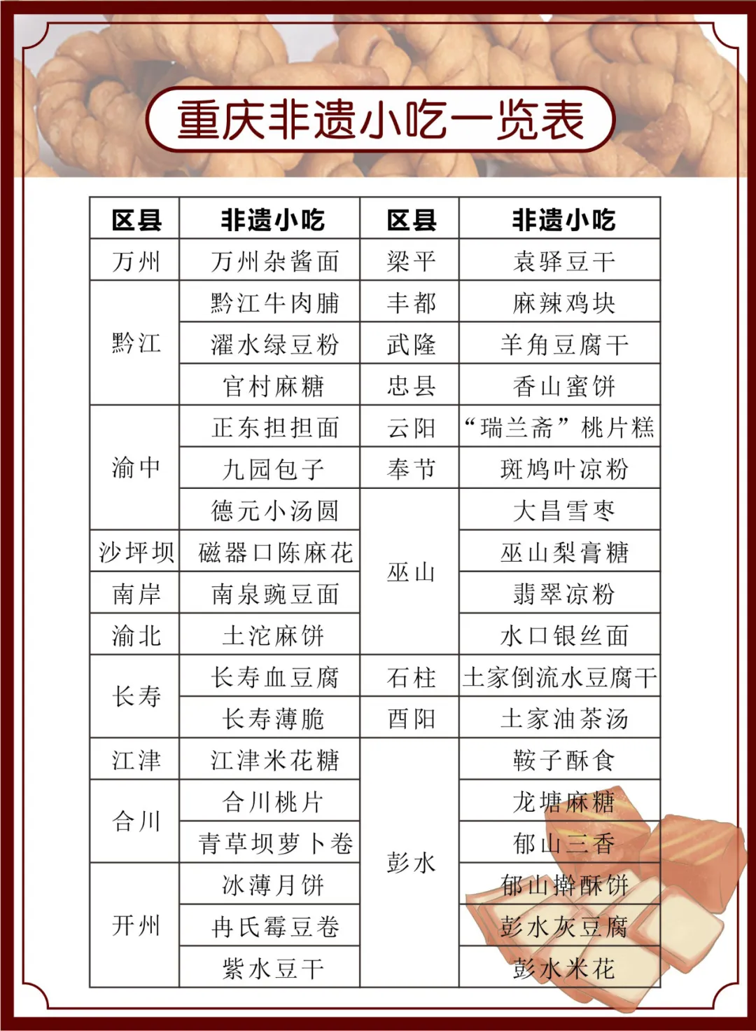 地道重庆非遗小吃，好吃到停不下来