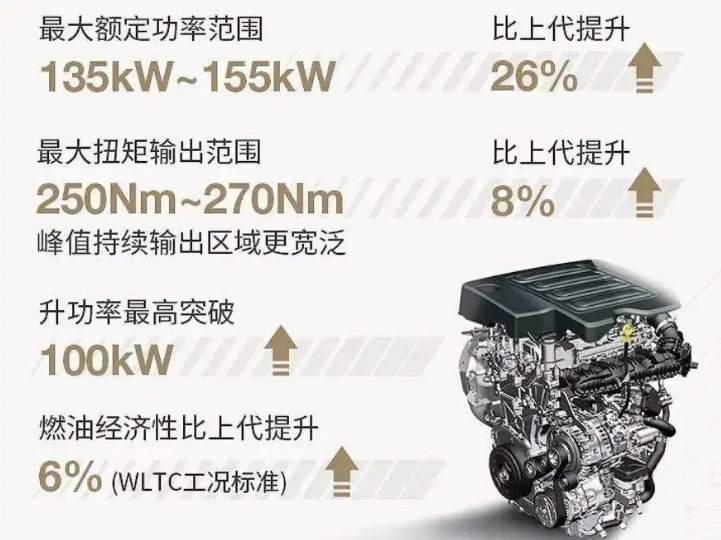 有望“大降价”，入门版昂科威plus曝光，用1.5T算小马拉大车？