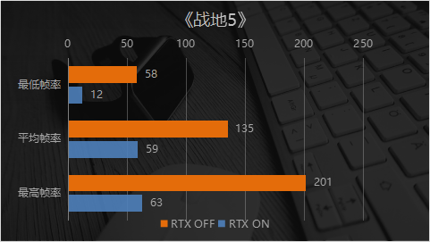 越级性能 一手光追体验 映众RTX 2070 SUPER冰龙超级版Ultra实测