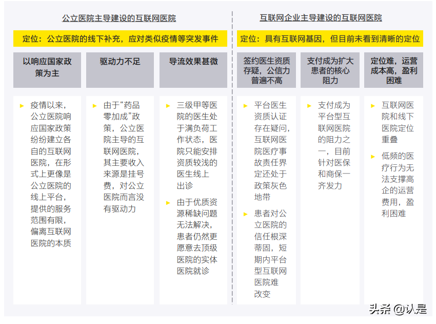 中国互联网医疗行业分析：曙光初现