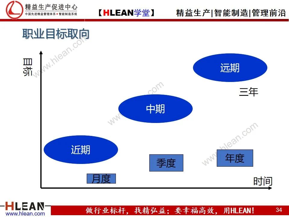 「精益學堂」多能工職業生涯規劃