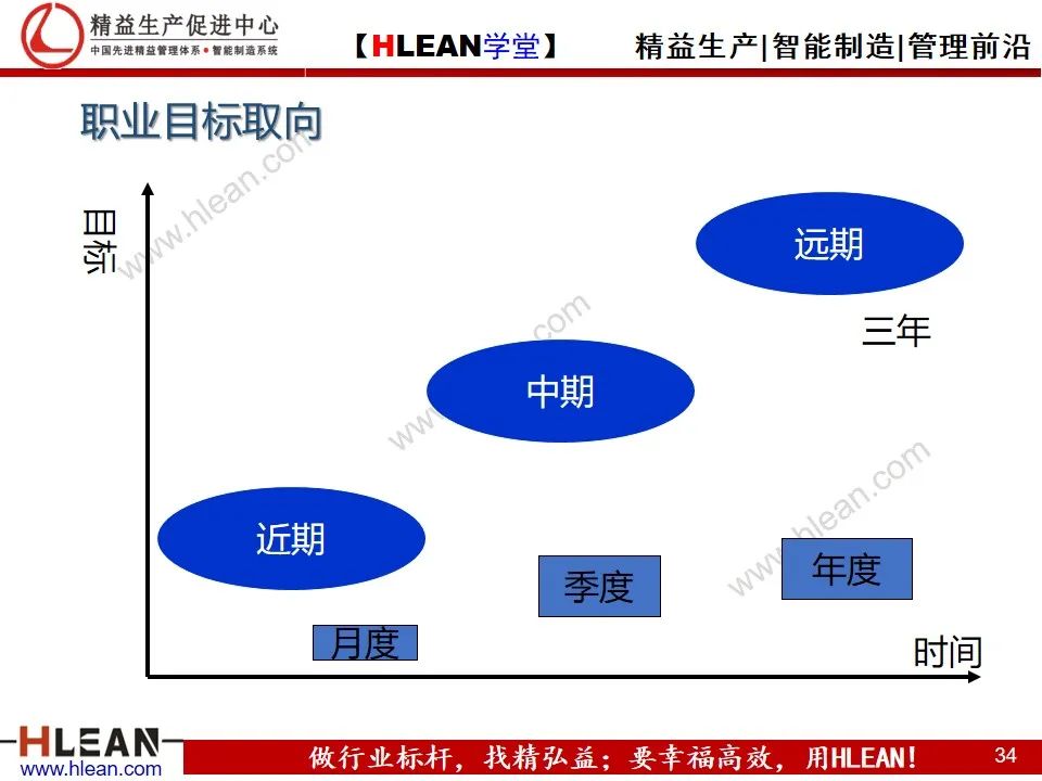 「精益学堂」多能工职业生涯规划