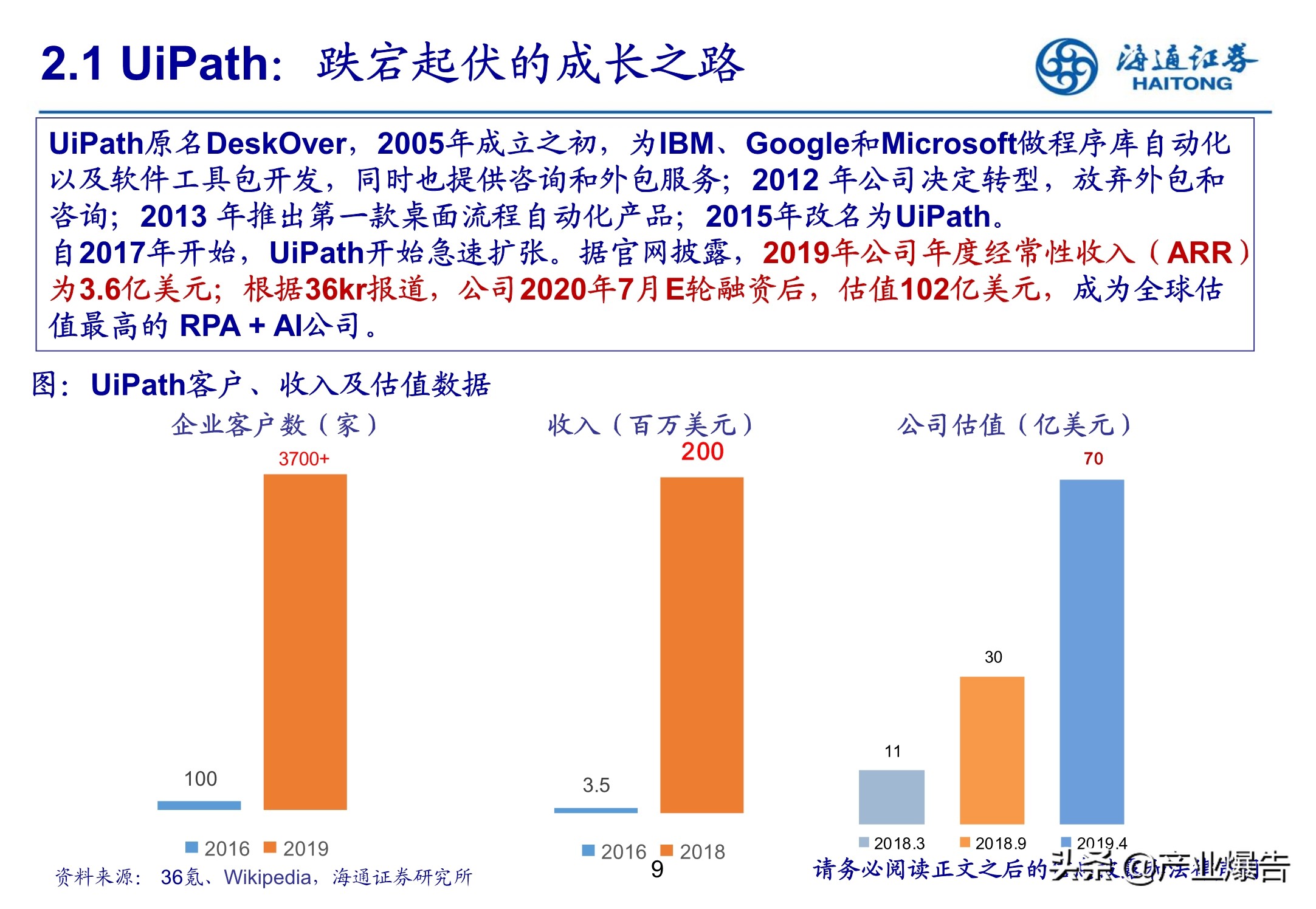 RPA机器流程自动化：脑力范畴高效替代的起点