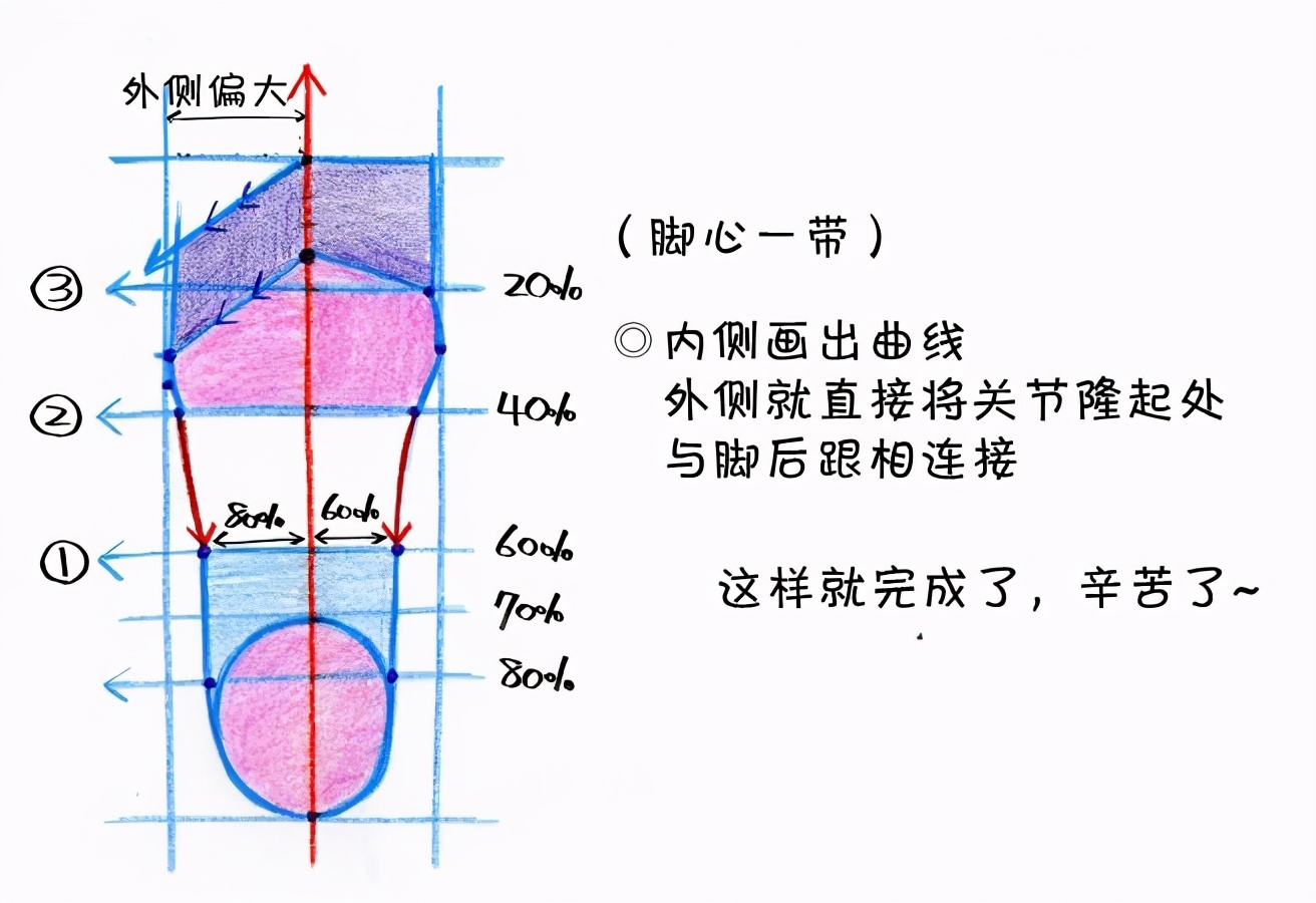 新手画脚难到升天？人物脚部不会画？“正经”脚部画法教程来啦