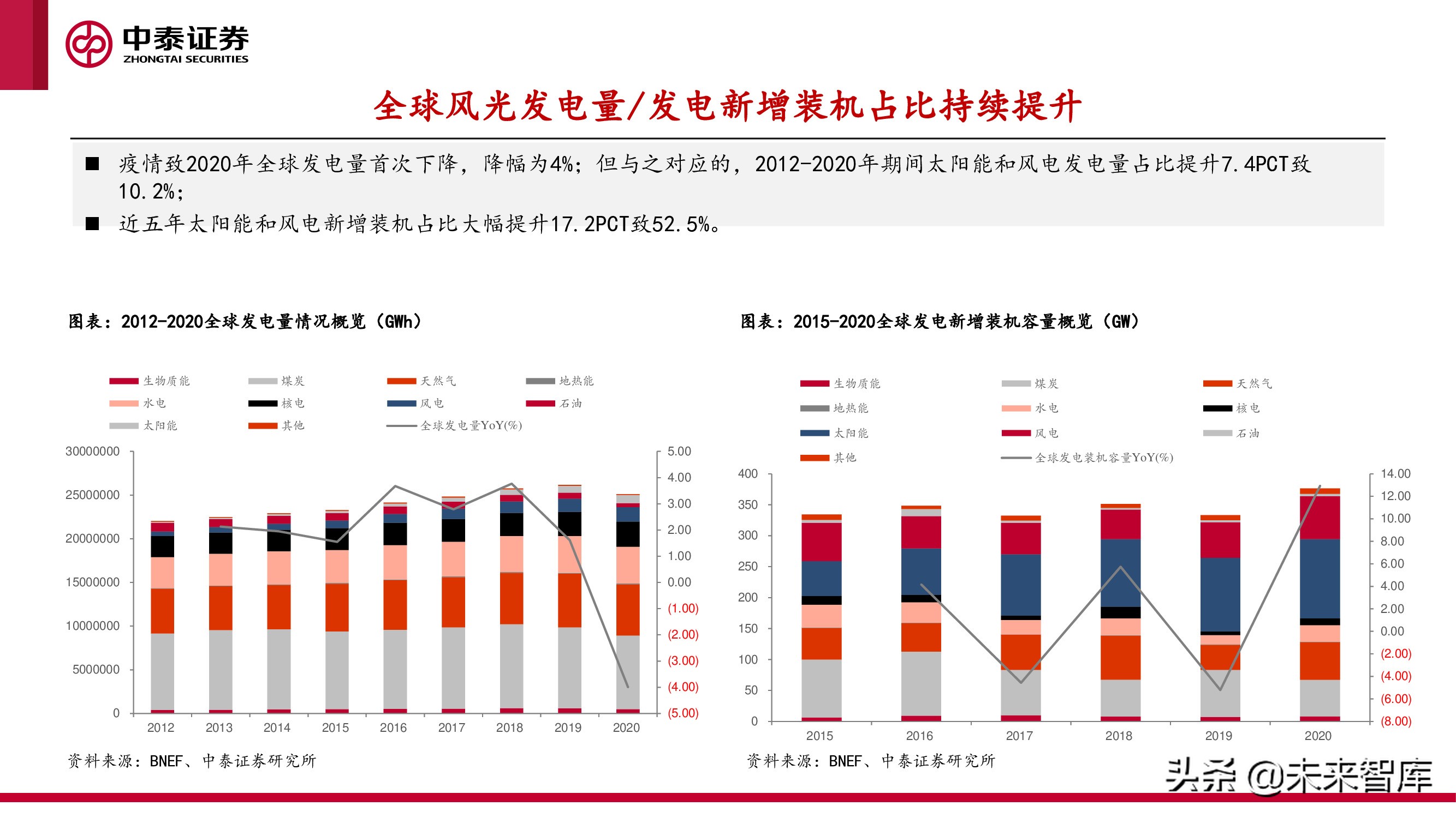 新型电力产业报告：新型电力系统建设加速，电化学储能赛道爆发