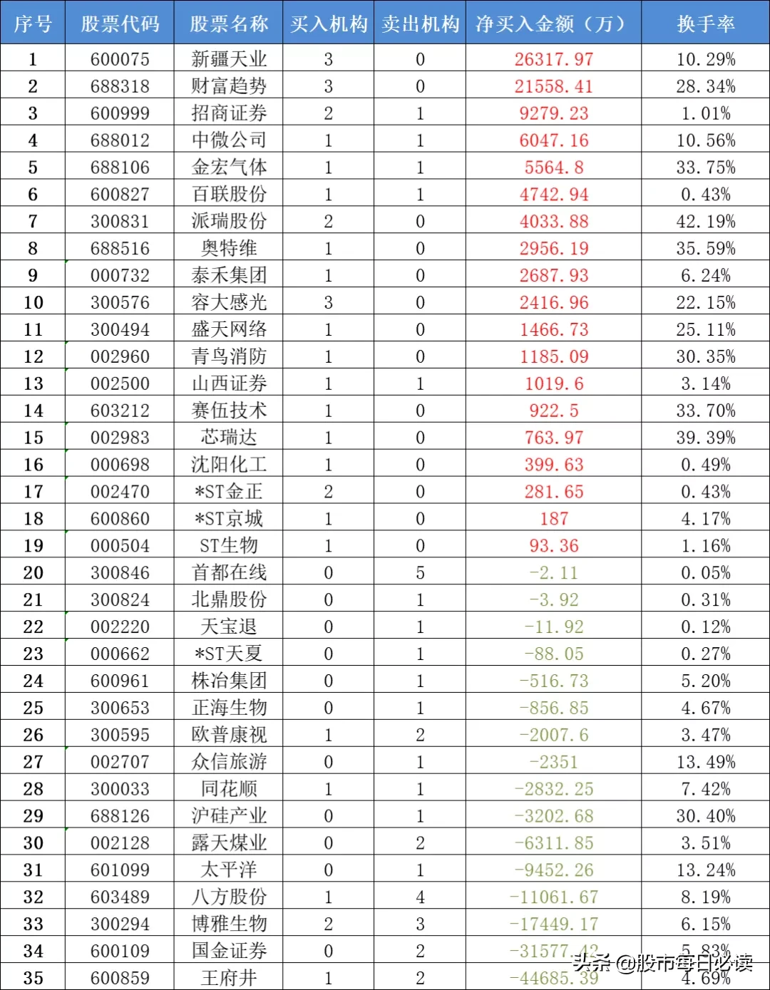 新闻联播提及A股表现！没赶上券商股还有这些影