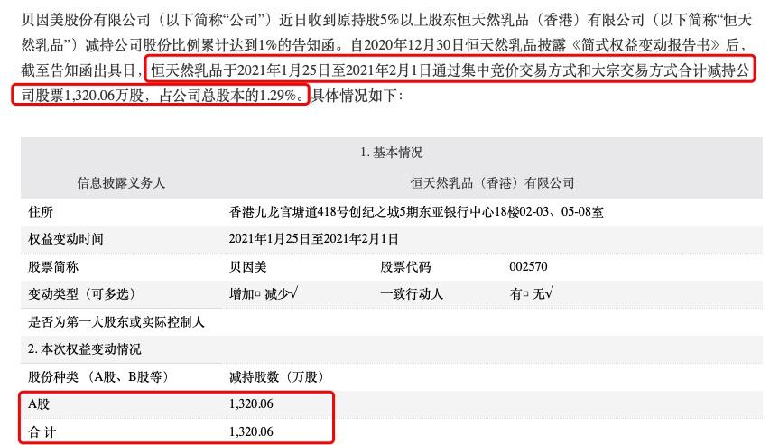 重要股东多次减持，总经理空缺的贝因美路在何方