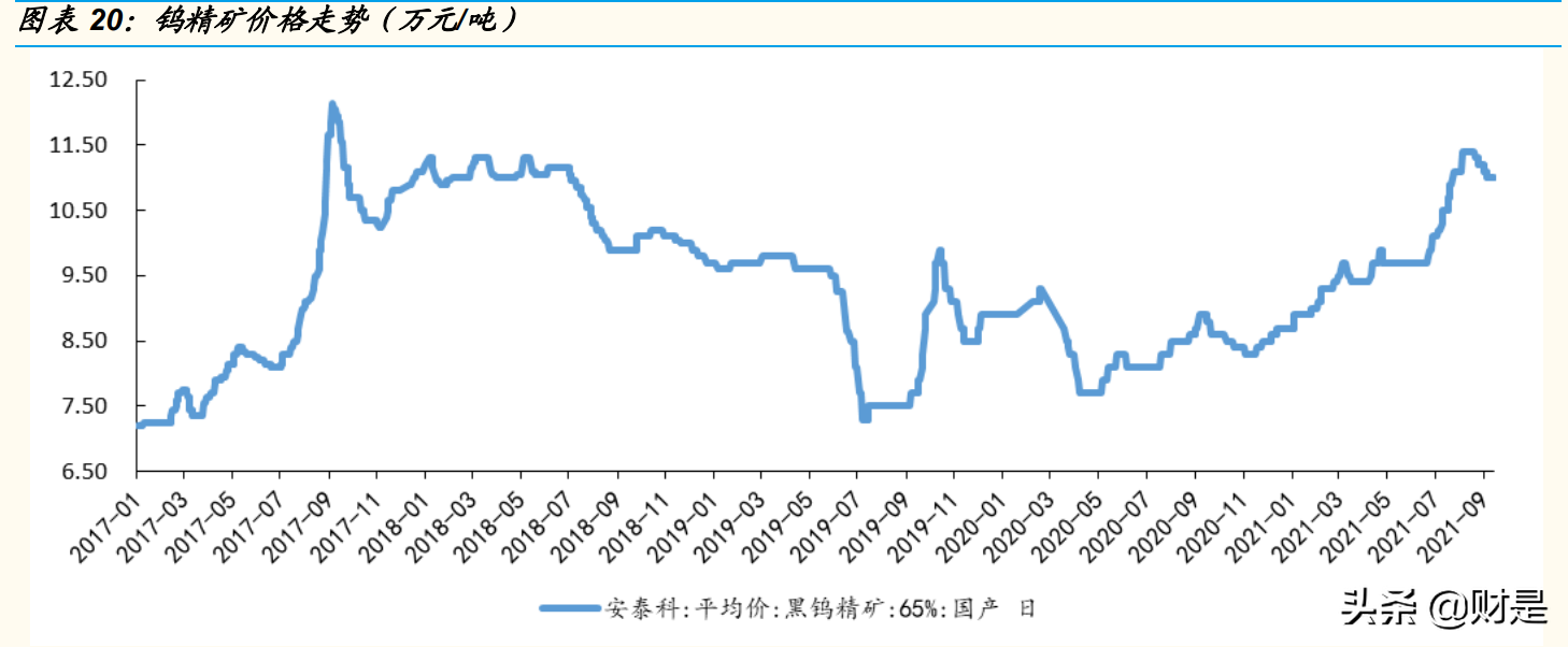 厦门钨业专题报告：“新材料+新能源”平台公司雏形已现