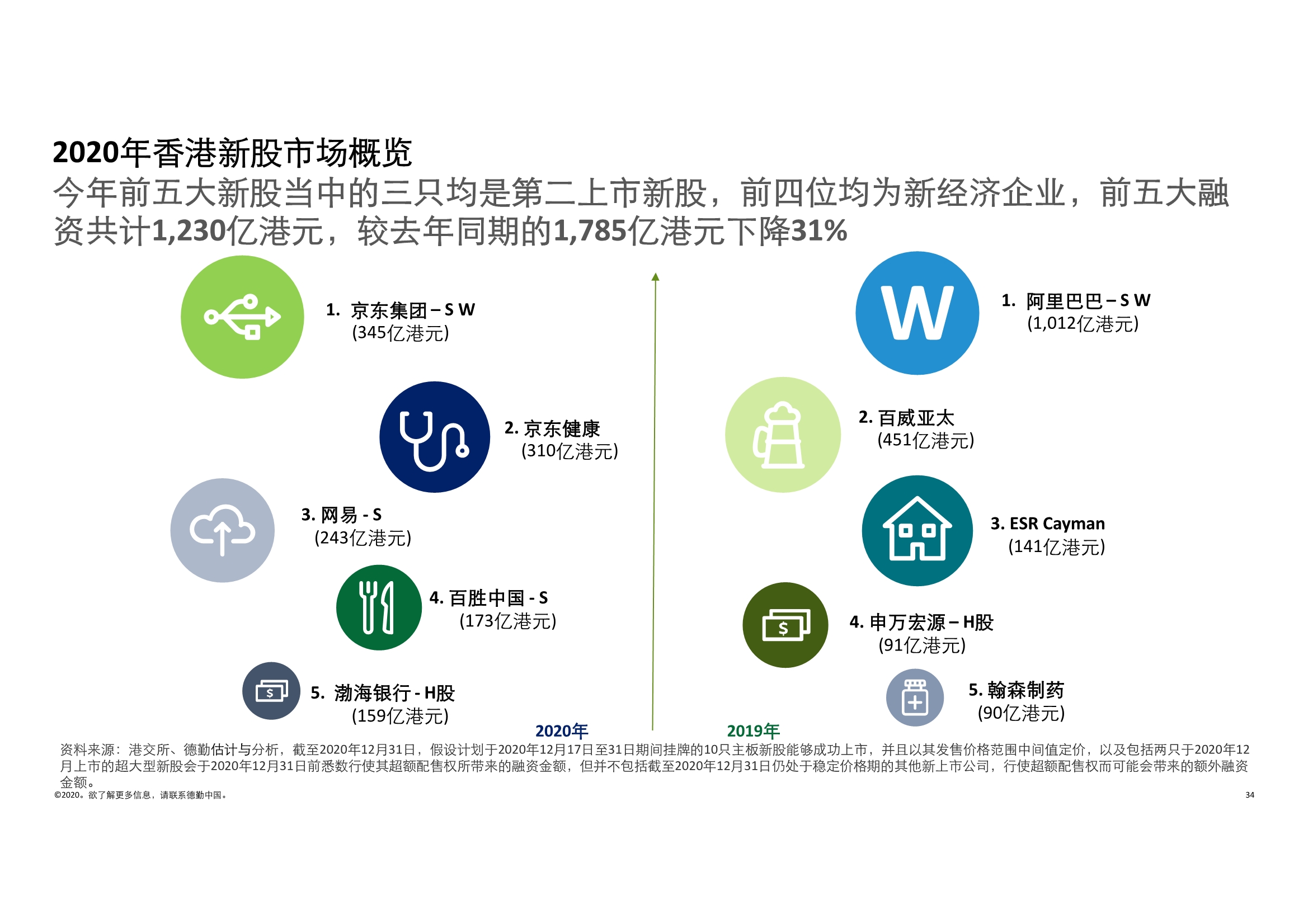 德勤中国内地及香港IPO市场2020回顾与2021年前景展望