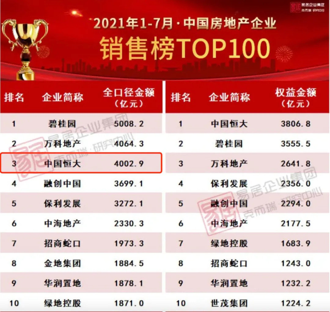 恒大迎来10项利好,当黑夜来临,黎明便不再遥远