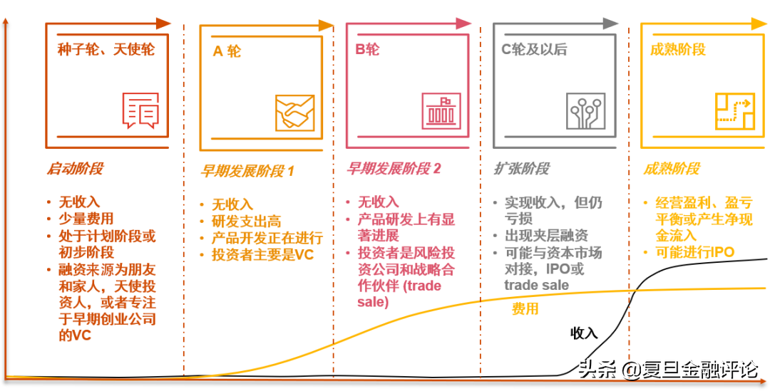 黄笑临：生物医药企业价值是否被“高估”？