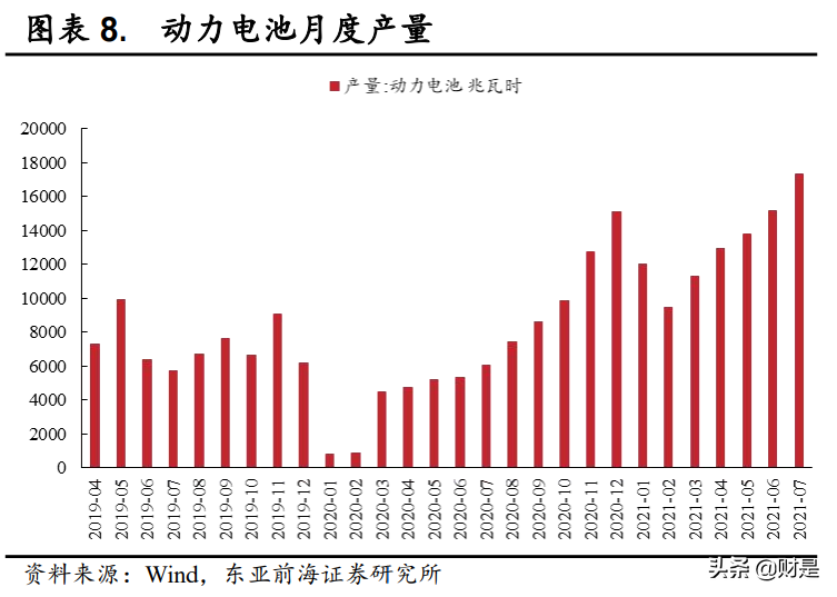 磷化工行业分析：从磷到磷酸铁锂，景气拉长，估值提升