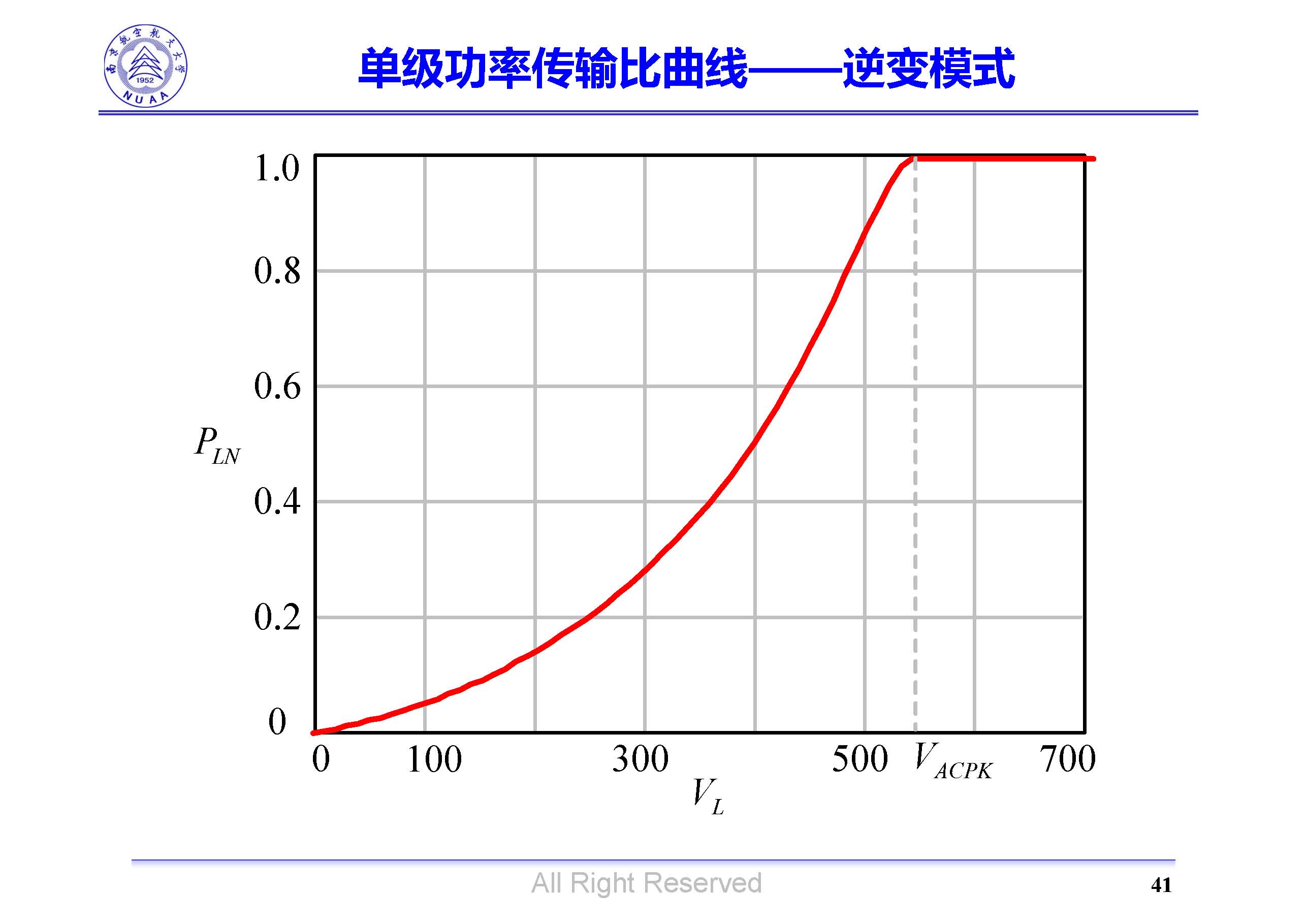 南京航空航天大學(xué)吳紅飛教授：高性能AC-DC變換技術(shù)