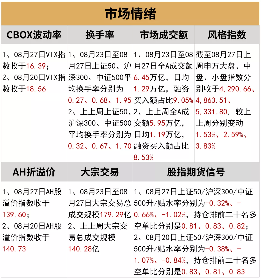 在市场风格重构中挖掘结构性机会 | 水星资产指数3年回报率92.35%