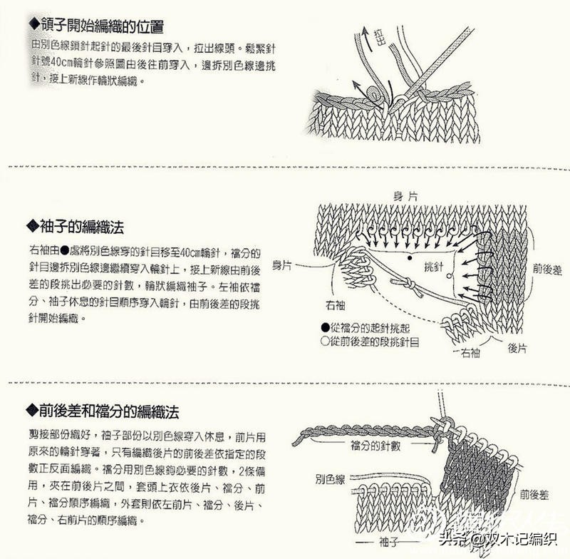 学会基本方法，从上往下织毛衣再也不是难事了（附前后差说明）