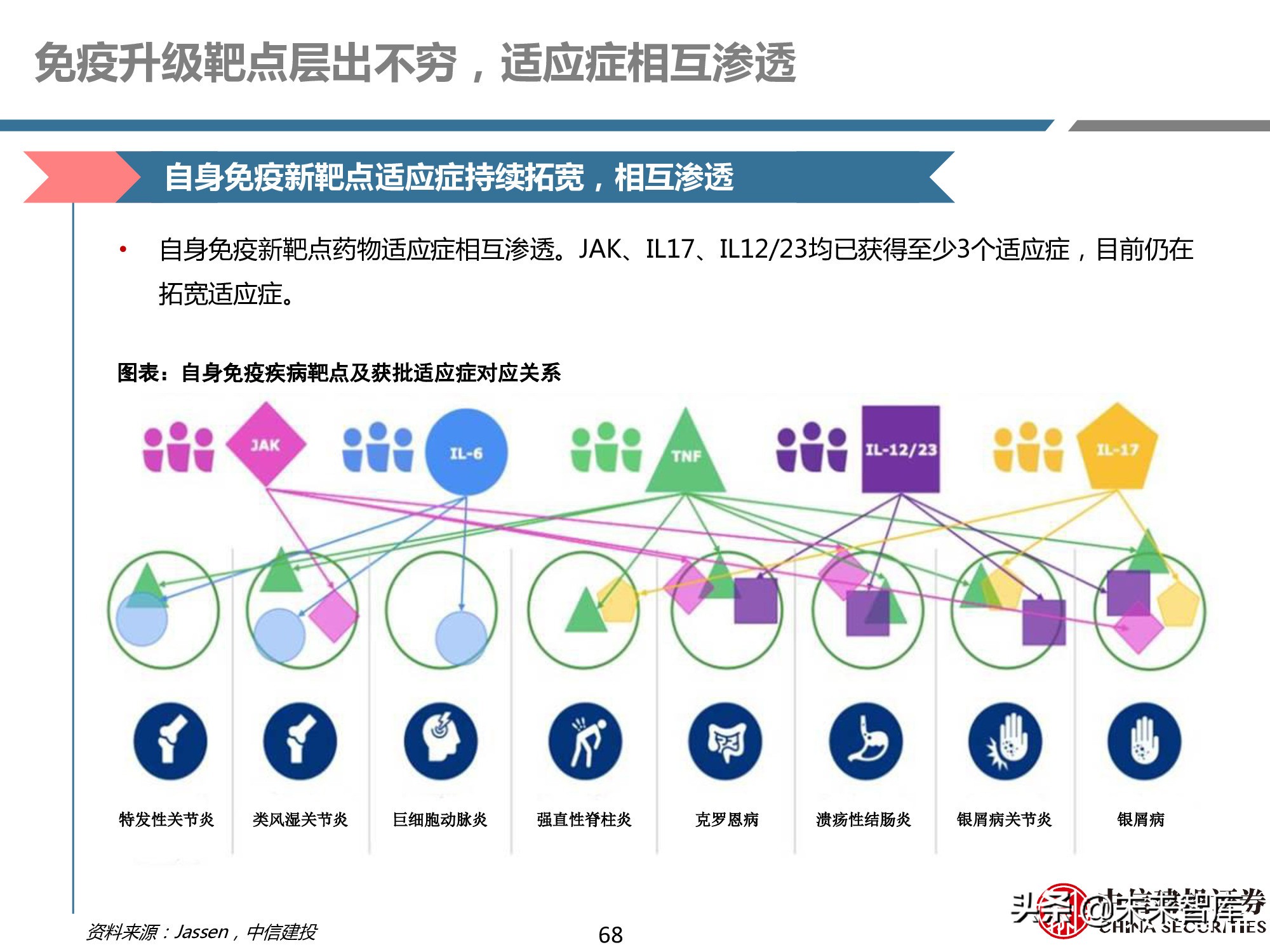 创新药产业链深度研究报告