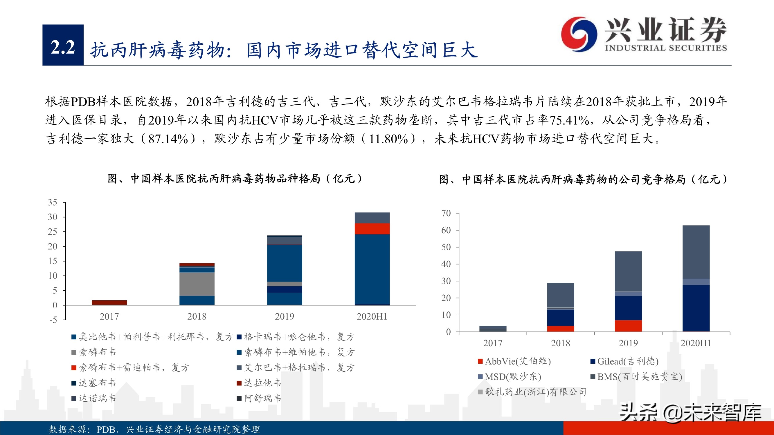 抗病毒药物150页深度报告：新冠映射下的价值洼地