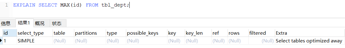 560字带你彻底搞懂：MySQL的索引优化分析 