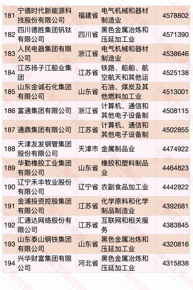 2020中国民营企业500强榜单发布，华为蝉联第一