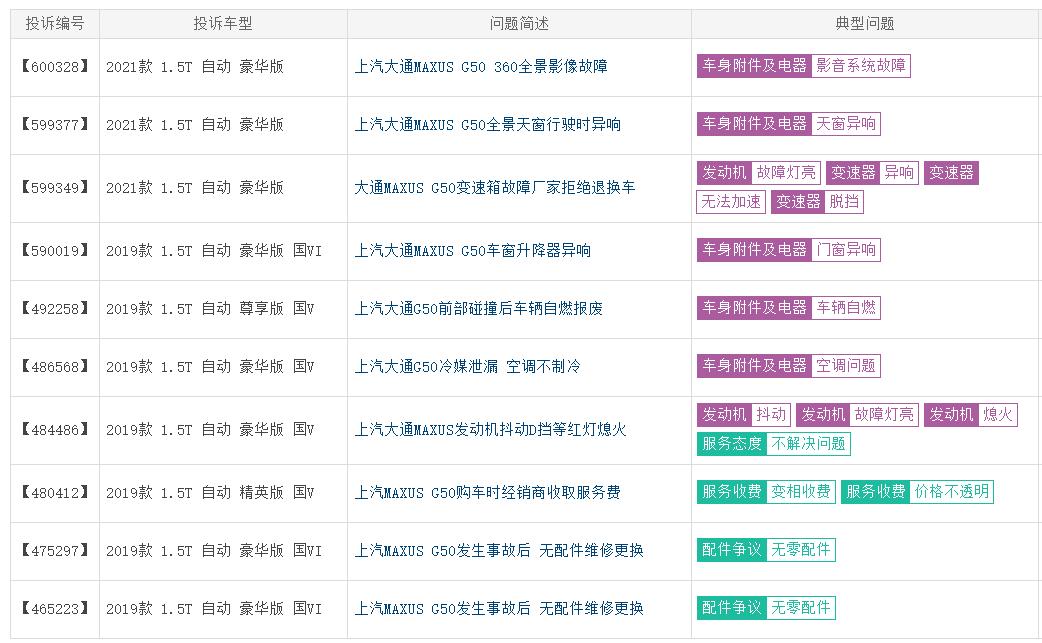 图片[5]_连续3个月销量不过千台 大通G50被淘汰了？_5a汽车网