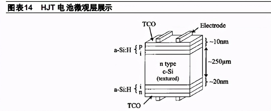 光伏电池设备行业分析：大趋势、大分化、大机会