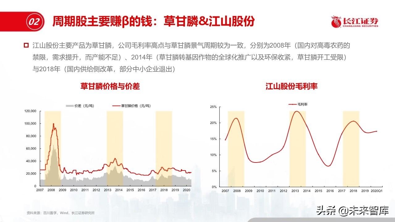 化工行业深度报告：盈利模式、发展趋势和投资框架