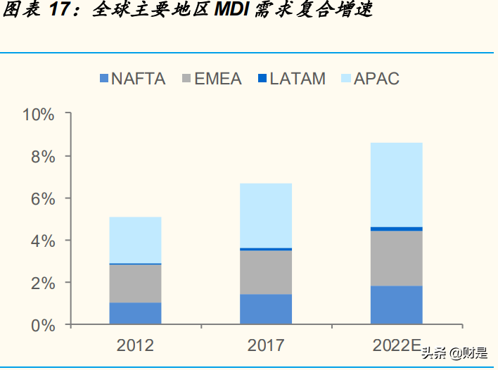 万华化学专题研究报告：解析MDI行业运行规律