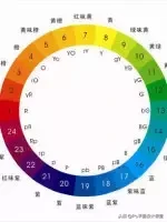 调色员需要知道,印刷基本常识