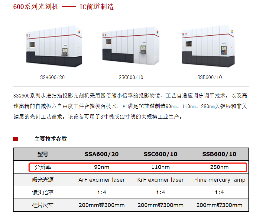 国产光刻机出新品，光刻机第一股登陆A股，瓶颈