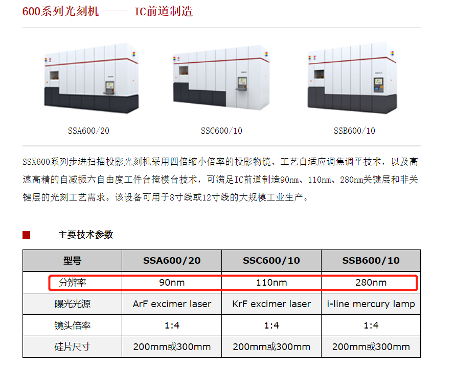 国产光刻机出新品，光刻机第一股登陆A股，瓶颈突破了吗？