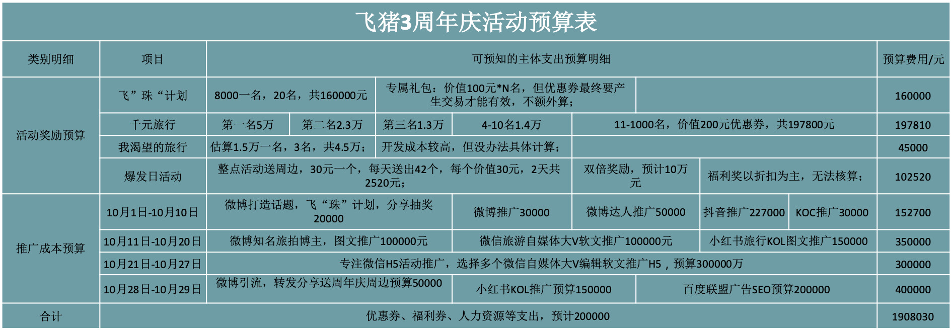 周年庆活动策划推广方案