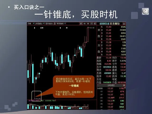 股票口诀图解一（买入口诀）