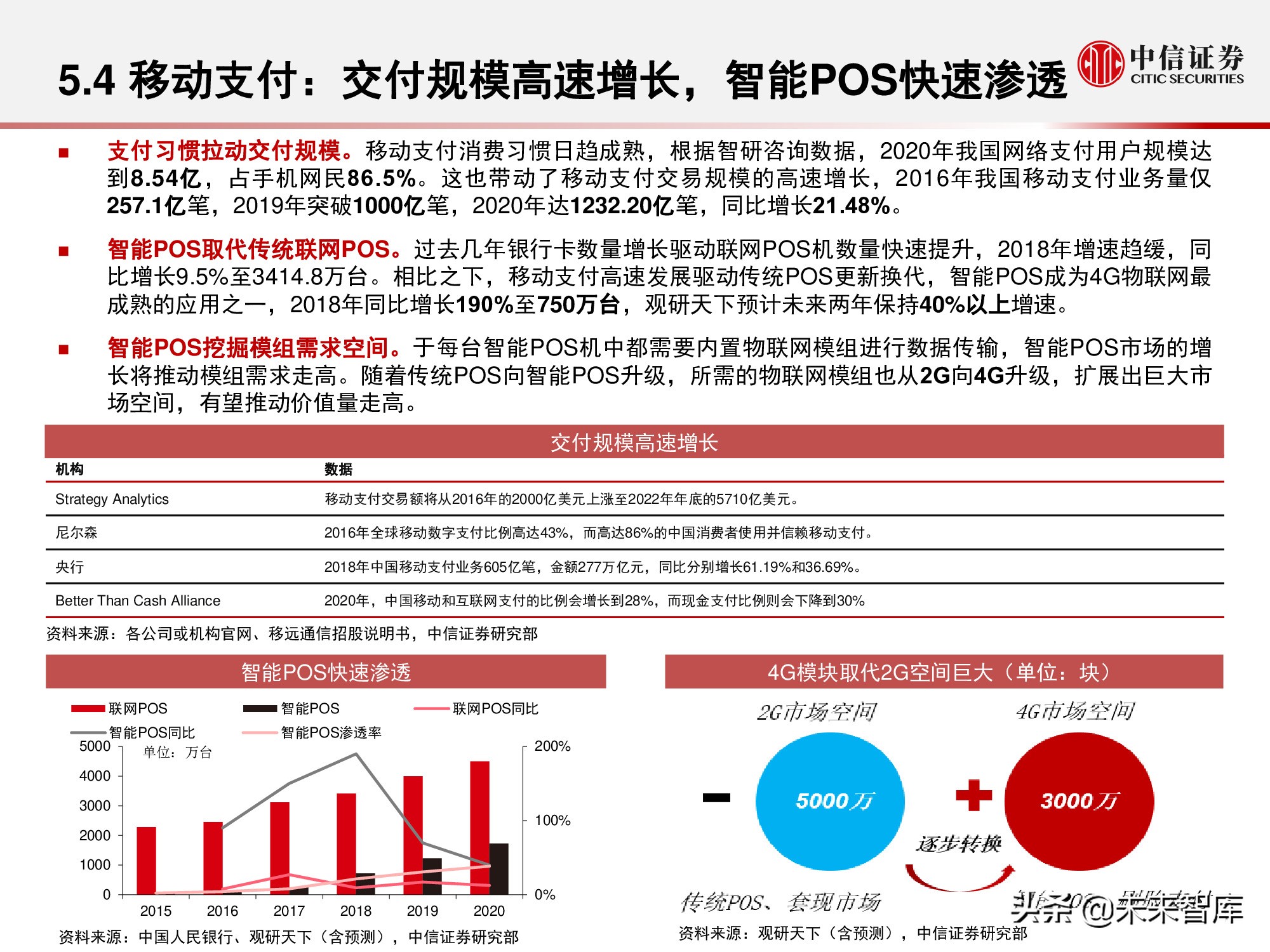 物联网产业研究报告：万物智联，数通未来