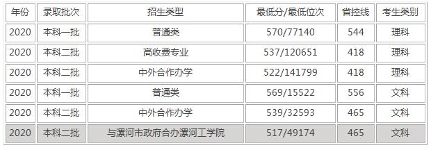 河南工业大学专科校区怎么样,河南工业大学值得上吗(图2)