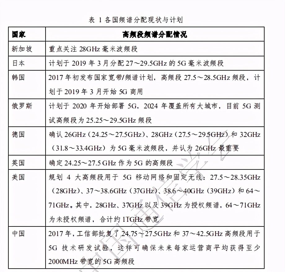高频天线技术与应用前沿报告2020