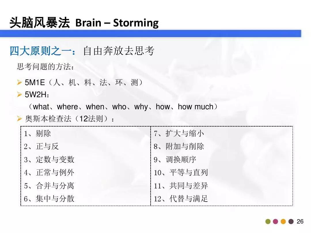 「管理」你真的会做头脑风暴吗？这个资料教会你