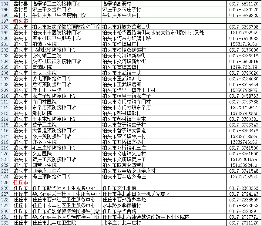 又增1例！广州17岁走读生确诊｜增至421家！石家庄市新冠病毒疫苗最新接种单位名单来了