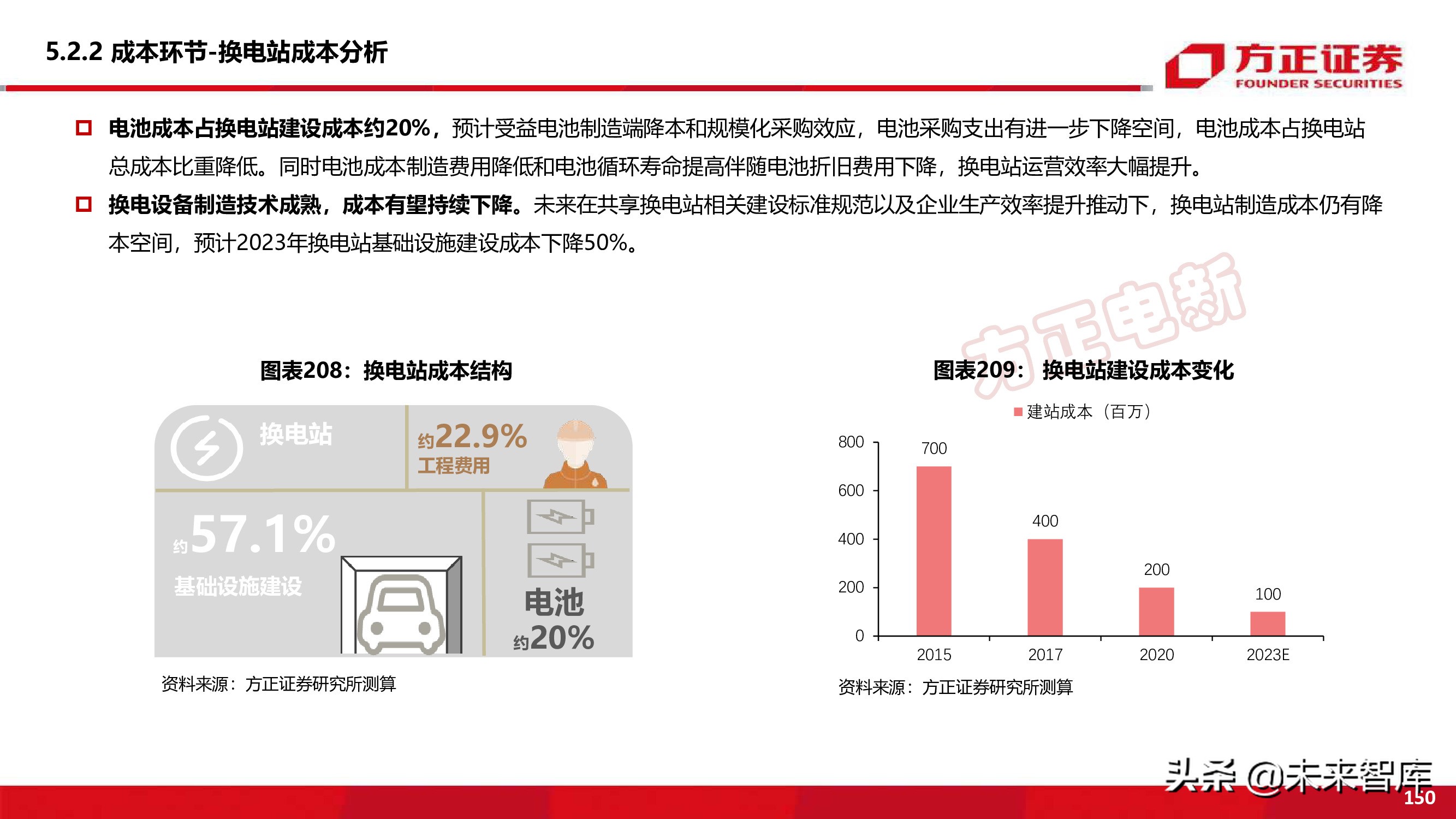新能源换电产业194页深度研究报告