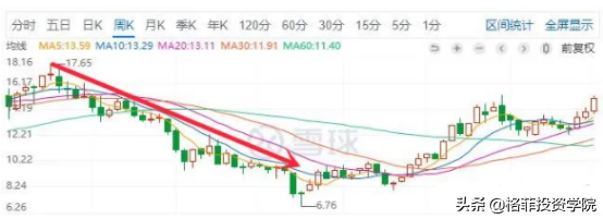 以史为鉴，对比东方雨虹、分众传媒，思考中远海控的投资逻辑